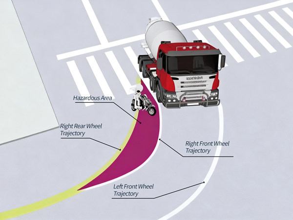 Dynamic Blind Spots